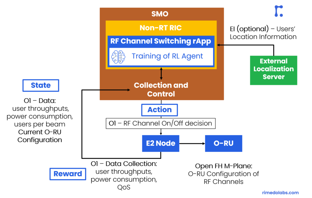 rf-channel-switching-rapp